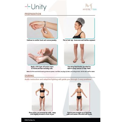 Unity Instructional 11x17 Laminated Poster